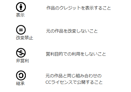 クリエイティブ・コモンズ・ライセンスマーク