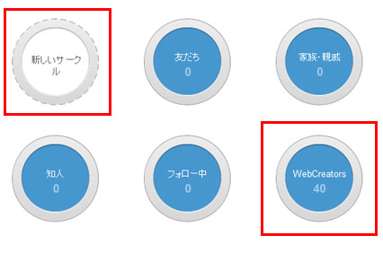 コミュニティ