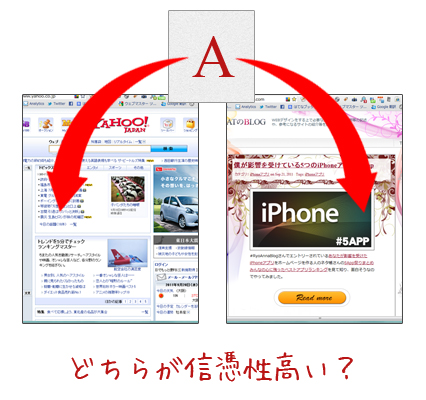 Yahooニュースの紹介とブログの紹介どちらが信憑性高いか