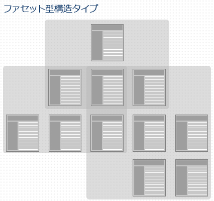 ファセット型構造