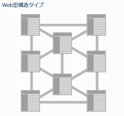 Web型構造