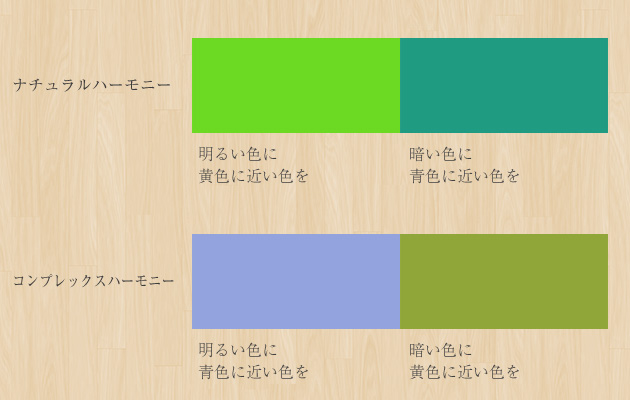 ナチュラルハーモニーとコンプレックスハーモニー