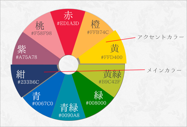 メインカラー、アクセントカラー