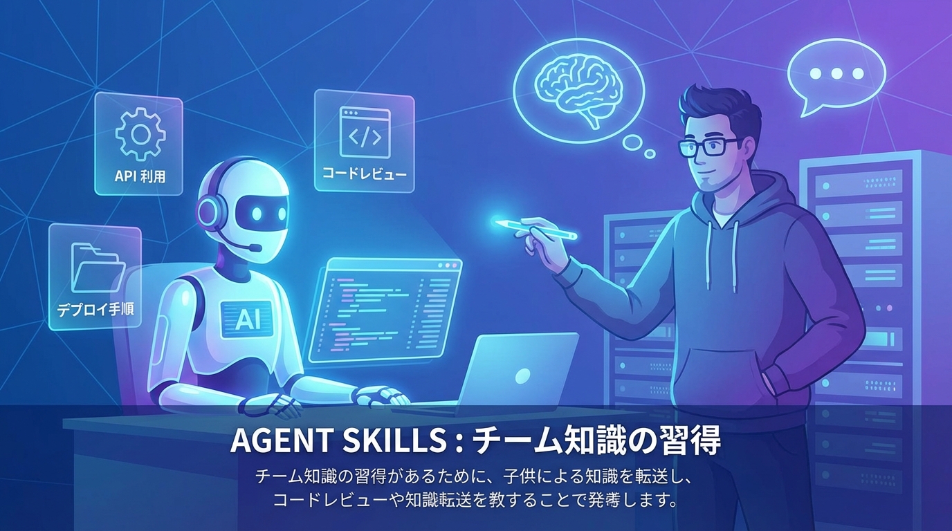 Agent Skills機能の概念図