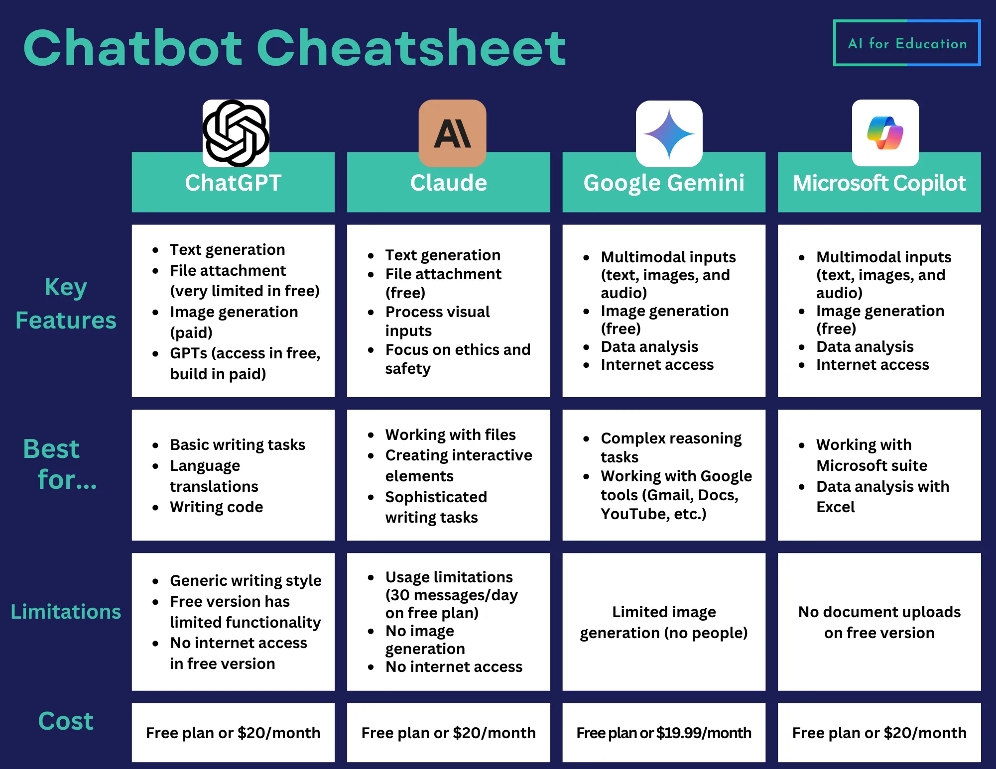 AI Chatbot comparison